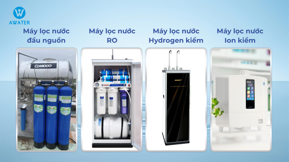 Trước Khi Chọn Mua Bạn Đã Hiểu Rõ Về Máy Lọc Nước Chưa?