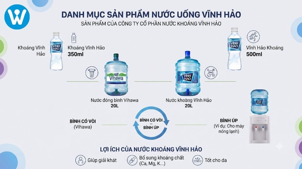 Danh mục sản phẩm nước suối Vĩnh Hảo
